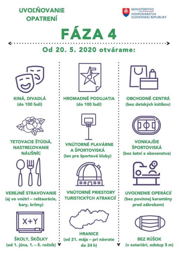 Nové opatrenia Úradu verejného zdravotníctva SR v súvislosti s COVID-19 2